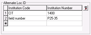 Examples of old locality numbers recorded in *Alternate Loc ID*